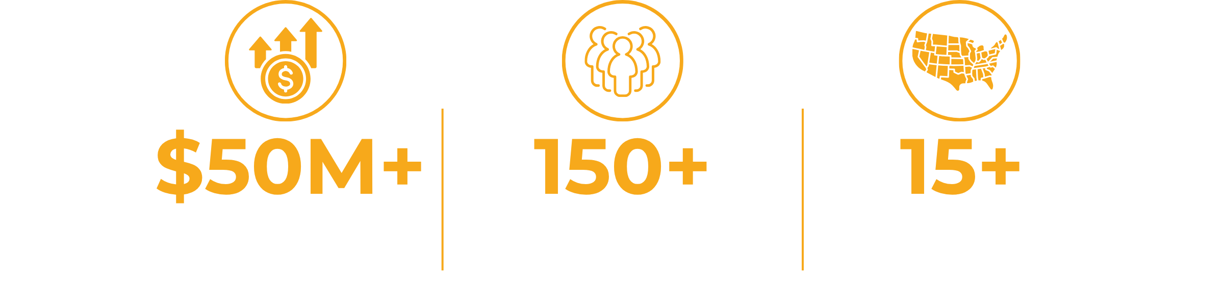 Infographic showing statistics: over $50 million in revenue generated, more than 150,000 employees nationwide, and active in over 15 states.