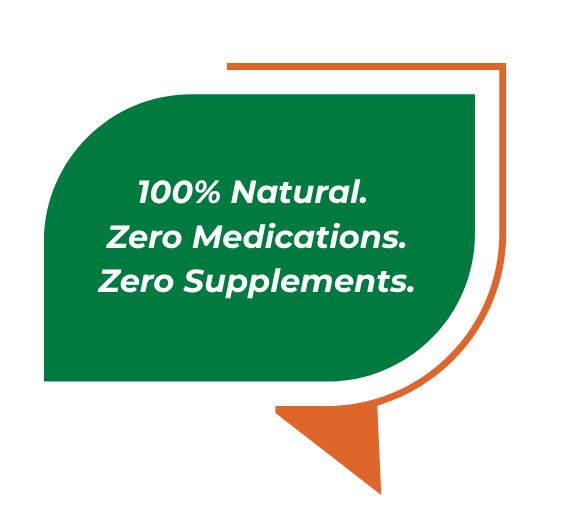 Green speech bubble with white text stating, "100% Natural. Zero Medications. Zero Supplements." on a black background.