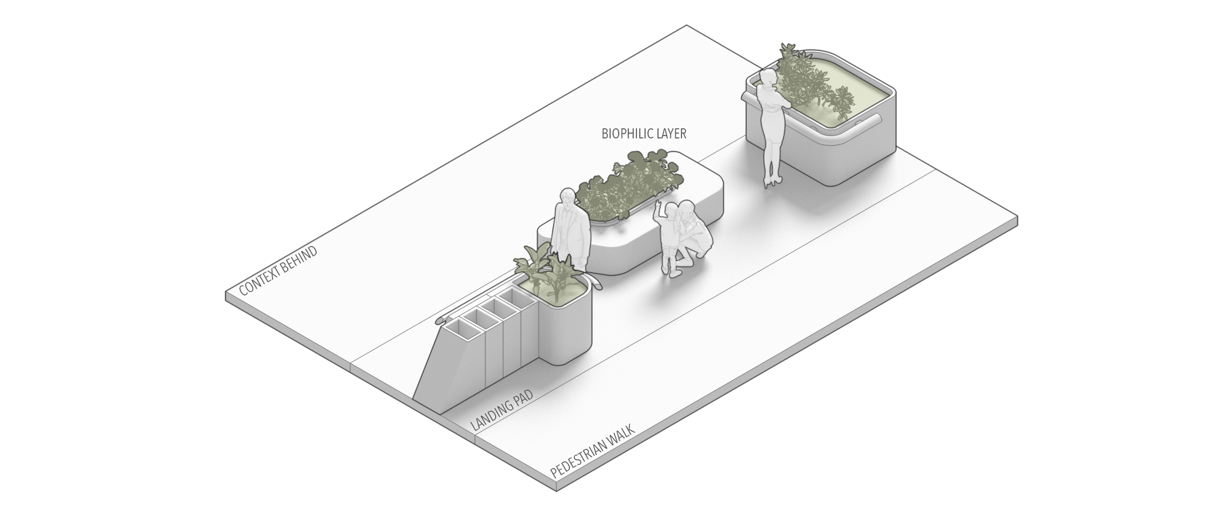 Diagram of Dialogue Station biophilic layer: Integrated planter modules and urban herbarium featuring local Sarawak plant species in Kuching.