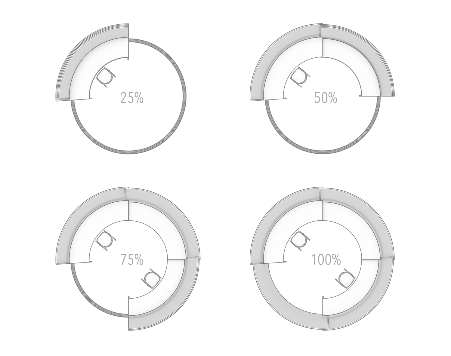 Diagram of rotating furniture and kinetic panels showing 25% to 100% spatial configurations for an adaptive, shapeshifting office ecosystem.
