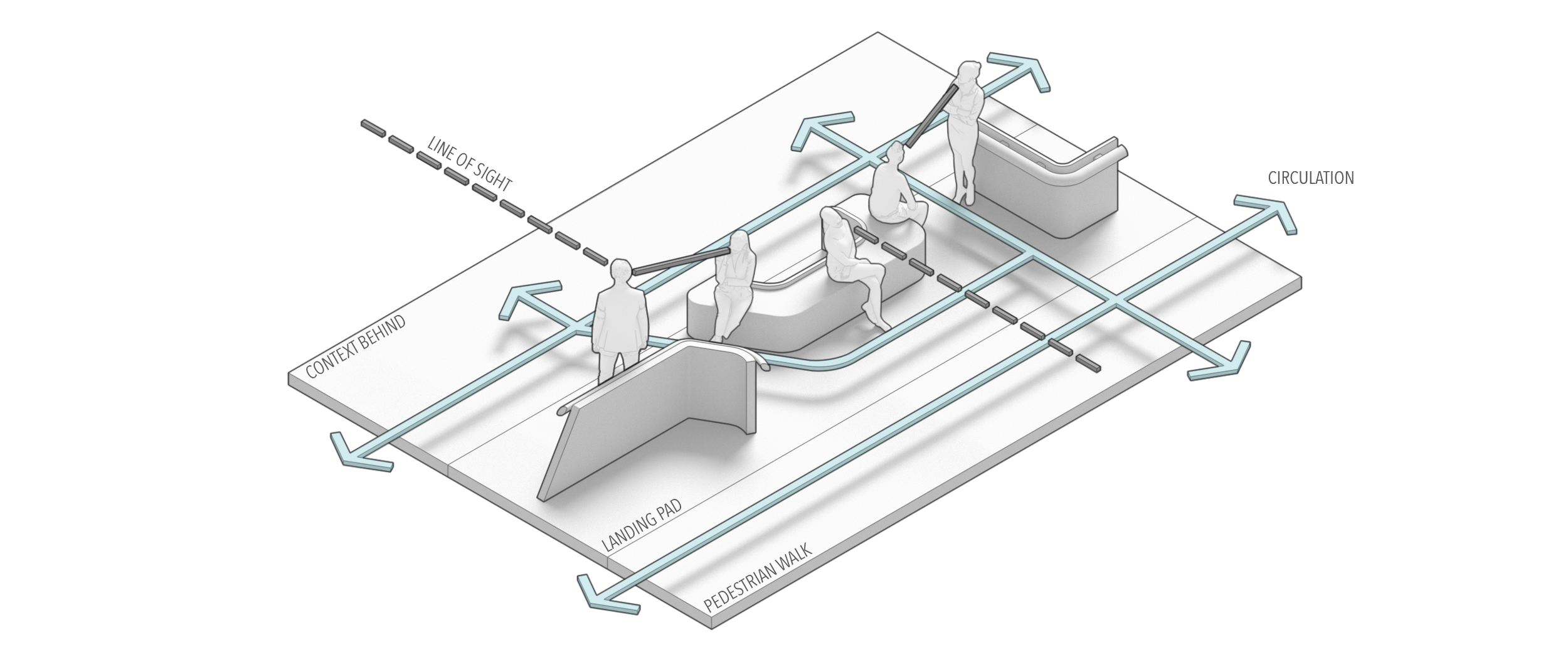 Diagram of Dialogue Station in Kuching illustrating clustered seating morphology and face-to-face line of sight for social interaction.