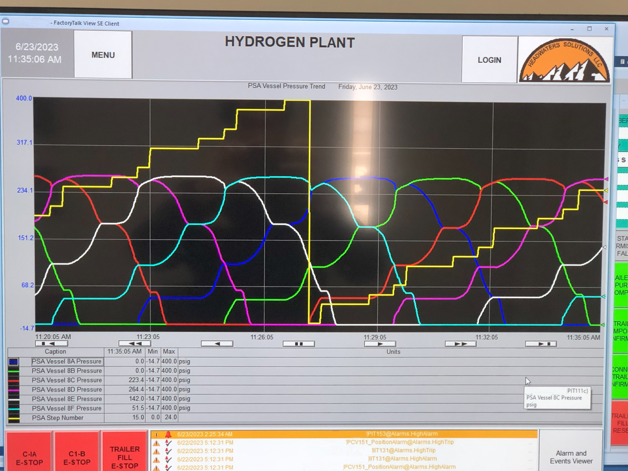 Plant control room screen in action