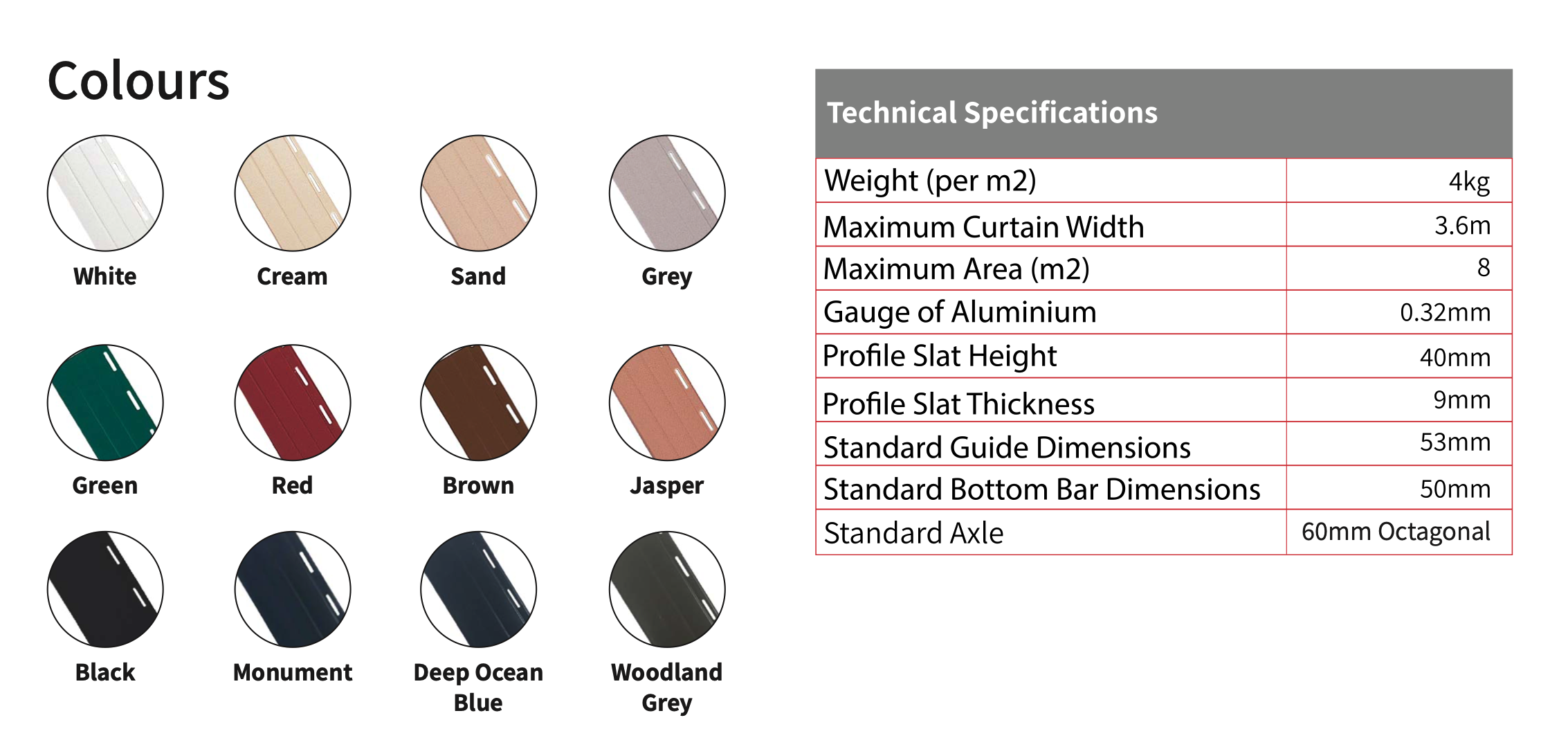 Image showing color options for a product, including White, Cream, Sand, Grey, Green, Red, Brown, Jasper, Black, Monument, Deep Ocean Blue, and Woodland Grey. Adjacent to the colors, there is a table titled 'Technical Specifications' with details such as weight, maximum curtain width, maximum area, gauge of aluminum, profile slot height, thickness, guide dimensions, bottom bar dimensions, and standard axle.