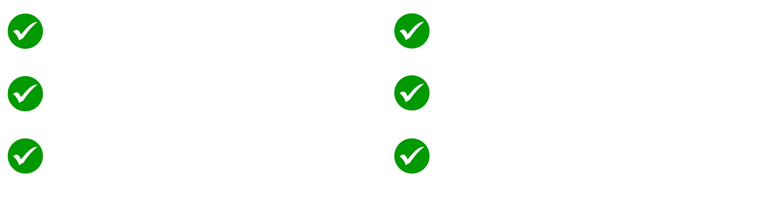 A quality assurance sign with six points, each marked with a green checkmark. The points include advantages like wholesale pricing, Australian-made products with warranty, a friendly local supply team, engineering to standards, sourcing of top materials from Australia, and a dedicated expert team for assistance.