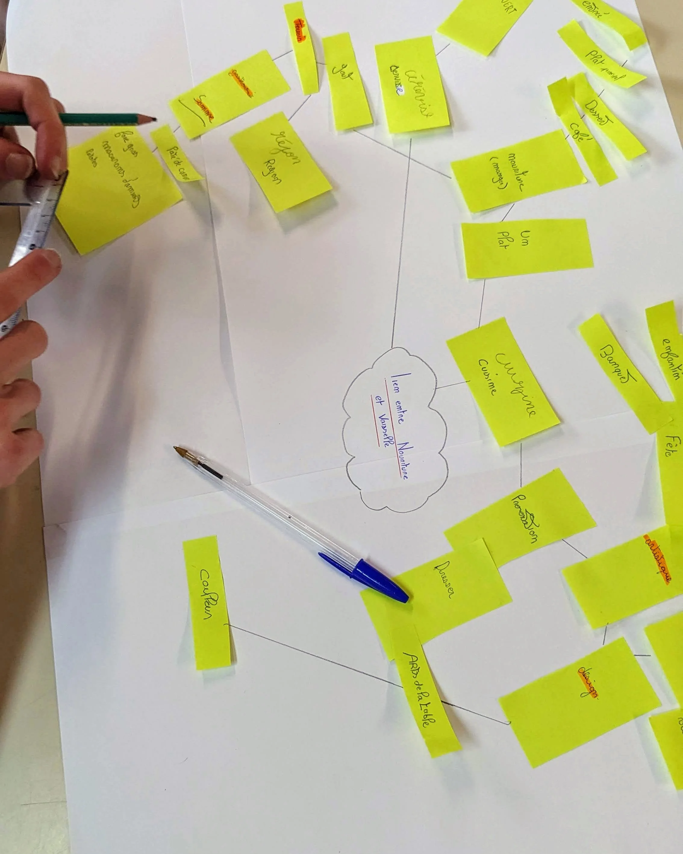 Schéma de recherche et carte mentale réalisés par les élèves pour définir l'intention narrative du projet.