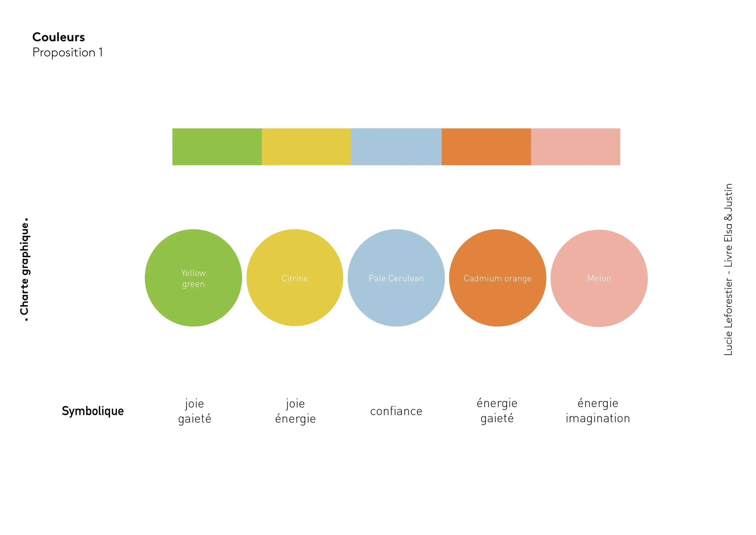 Planche de recherche graphique présentant des propositions de palettes de couleurs et leur symbolique.