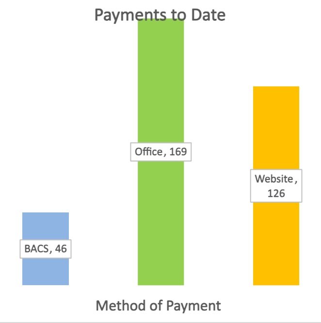 Payment Histogram 26aug26.jpg
