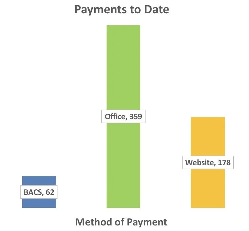 Membership Payments 3oct26.jpeg