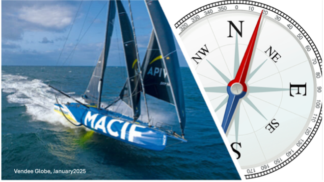 How a Business Scorecard Empowers a Strategy to close the gaps between your strategy and value