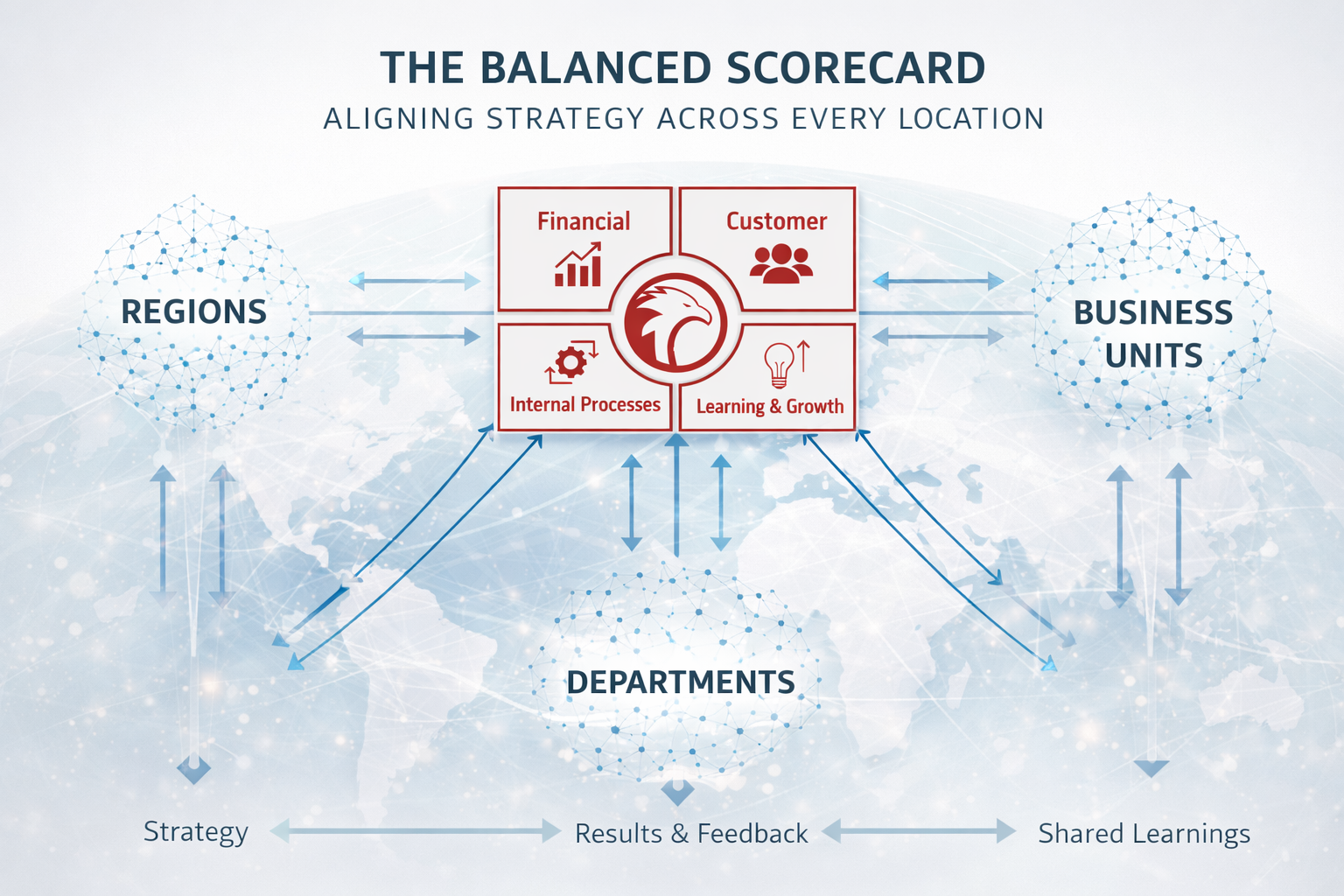 THE BALANCED SCORECARD ALIGNS MULTI-LOCATIONS