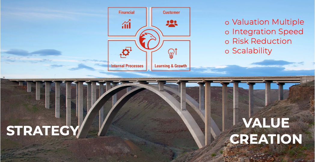 THE BALANCED SCORECARD AS AN M&amp;A STRATEGIC ASSET