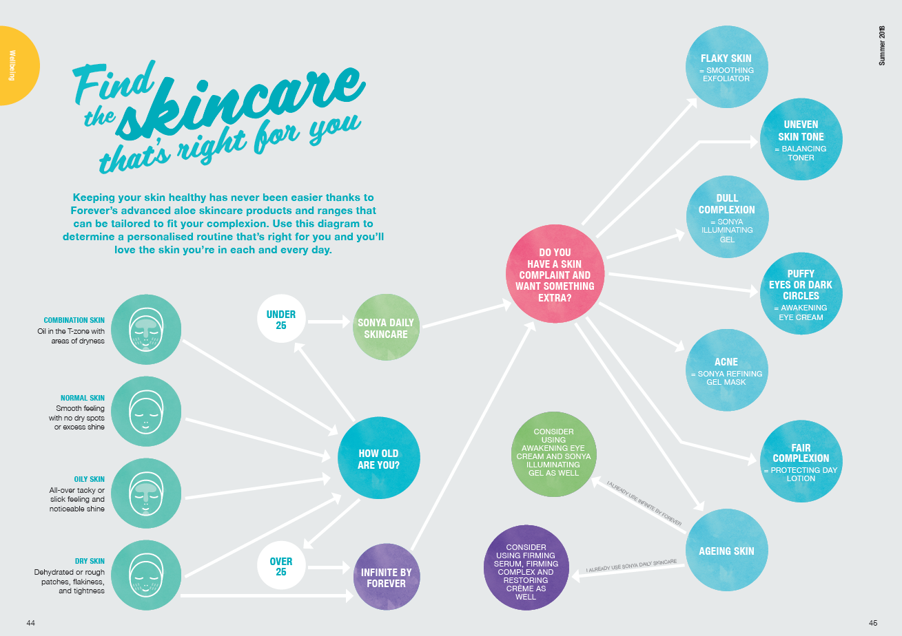 SKINCARE QUIZ 2018.png