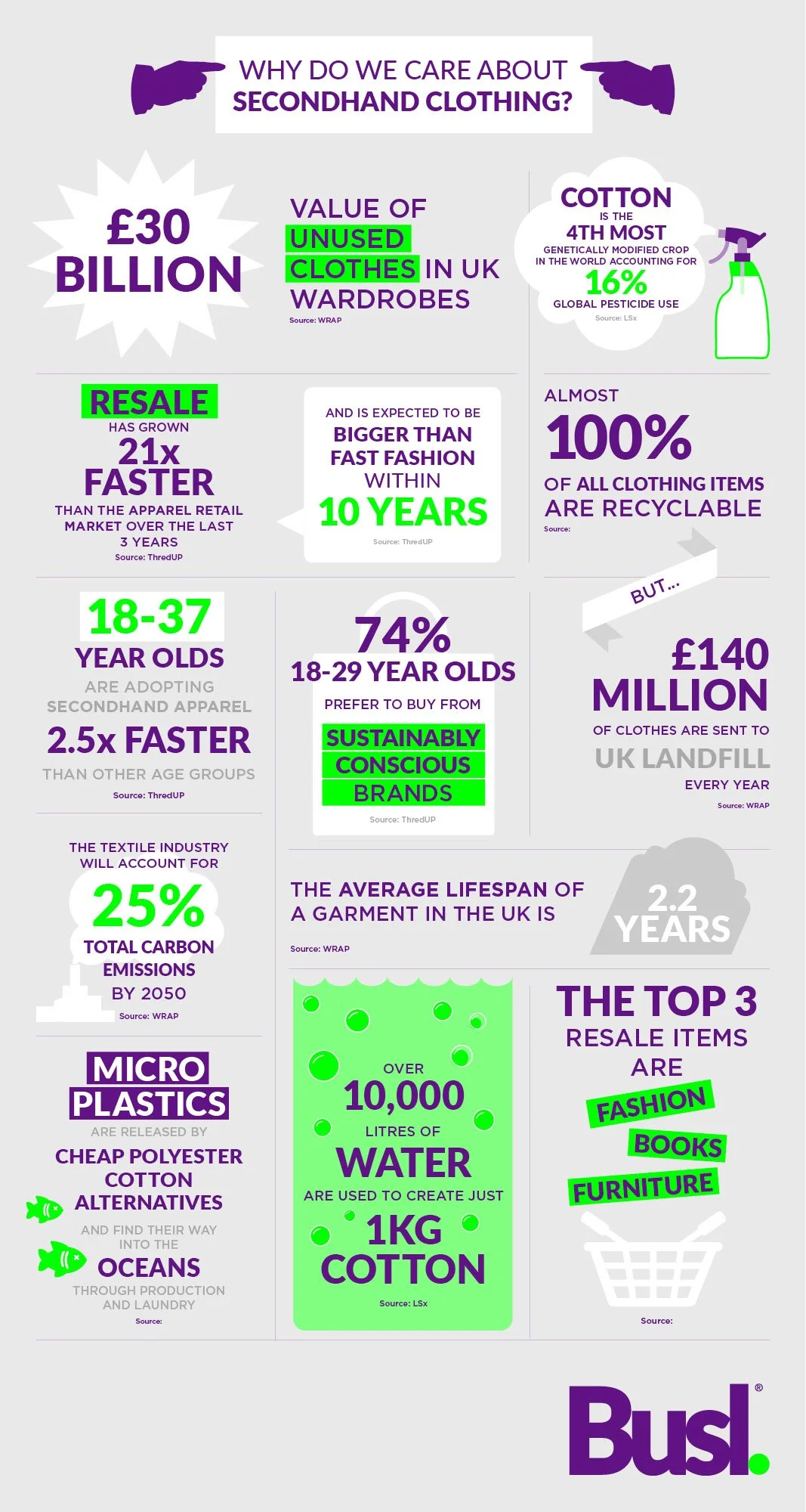 BUSL RESALE STATS INFOGRAPHIC GREEN.jpg