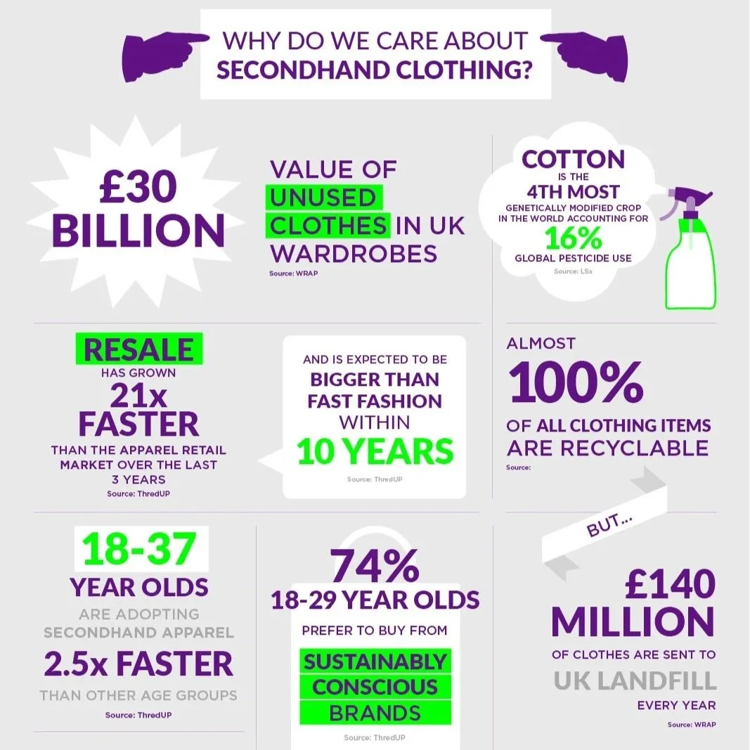 BUSL RESALE STATS INFOGRAPHIC GREEN.jpg