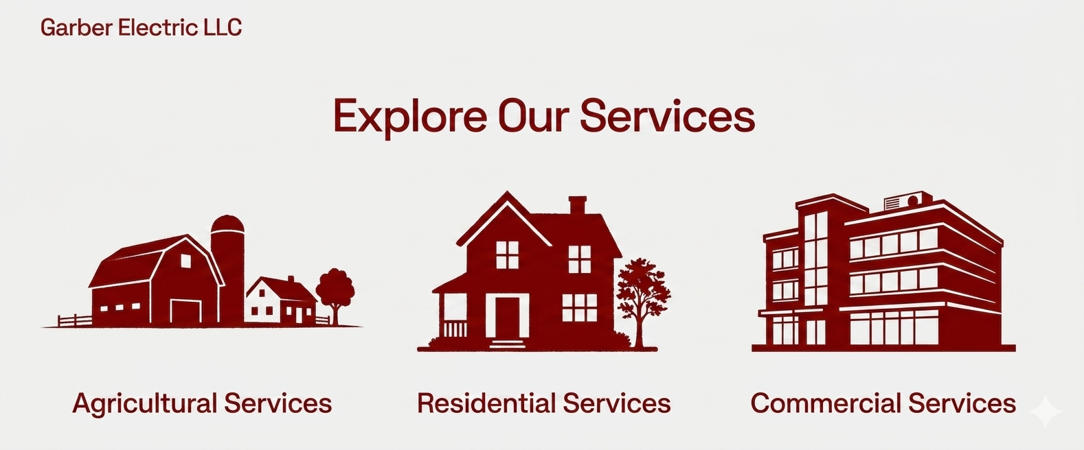 Graphic showing three types of services offered by Garber Electric LLC: Agricultural Services with farm buildings, Residential Services with a house, and Commercial Services with a multi-story building.