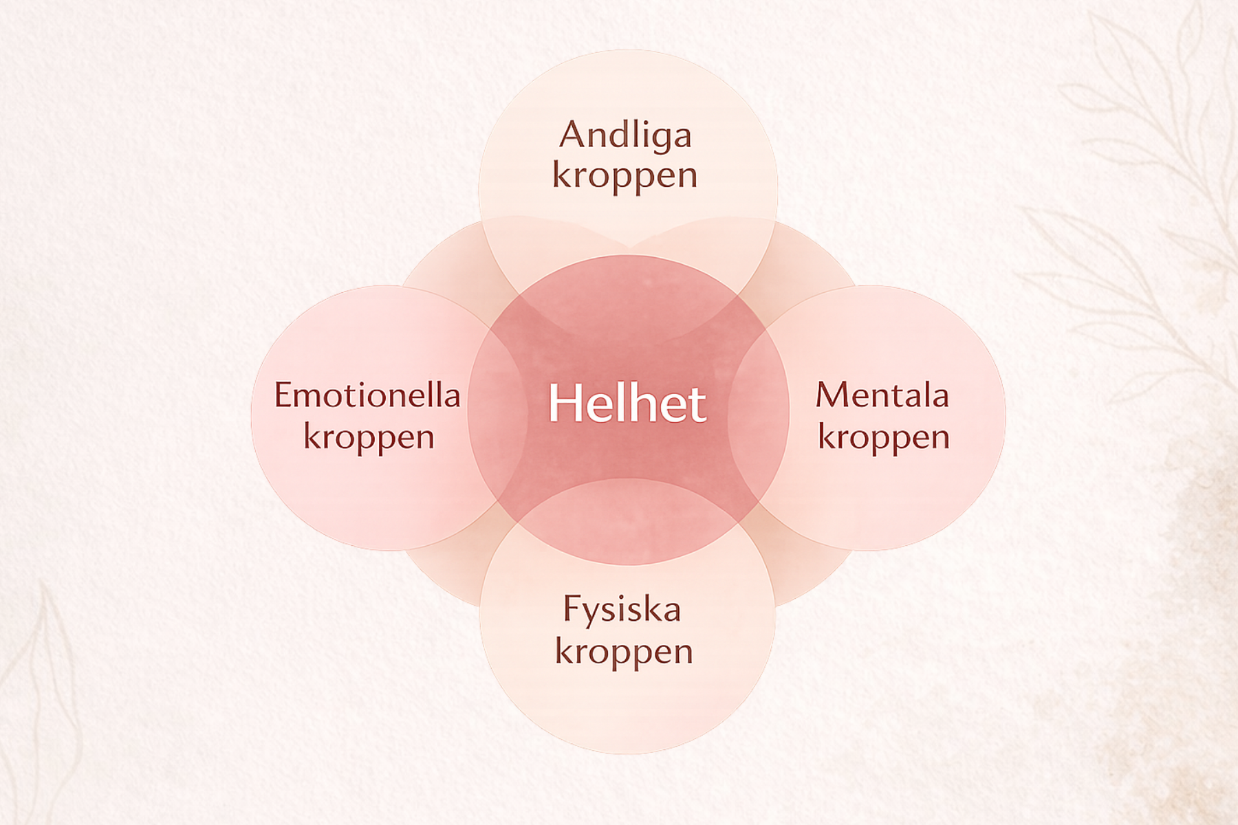 Vad händer i kroppen under en Reiki-behandling?