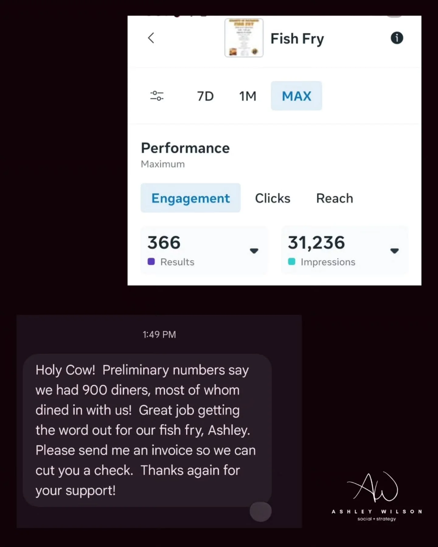Ran a 2-week hyperlocal ad campaign for our Knights of Columbus fish fry. 🐟

 $200 budget. 2 weeks. Targeting that found their audience. 

The results speak for themselves. If you're still sleeping on paid ads, consider this your wake-up call. 📣

C