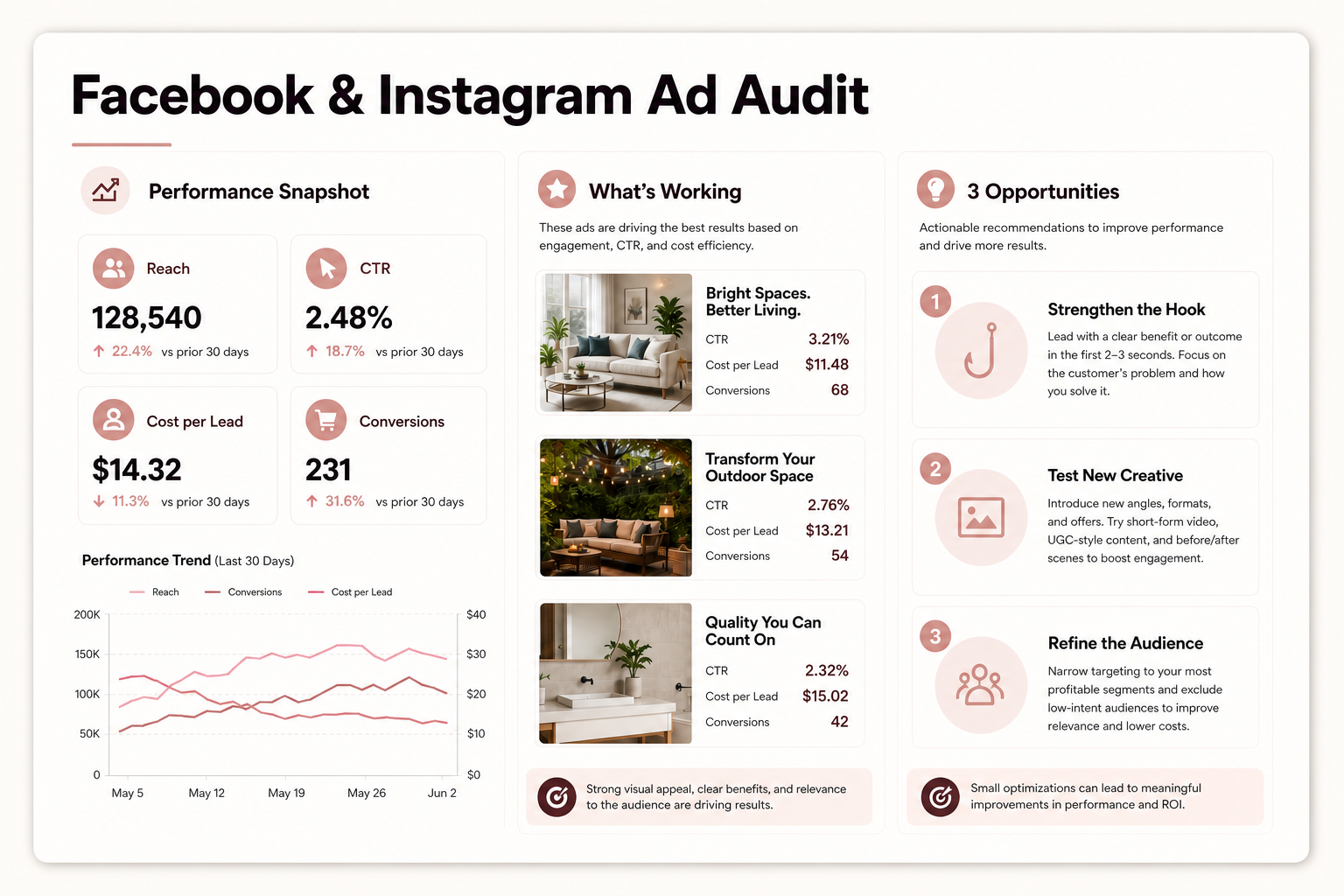 example of facebook and instagram ad audit