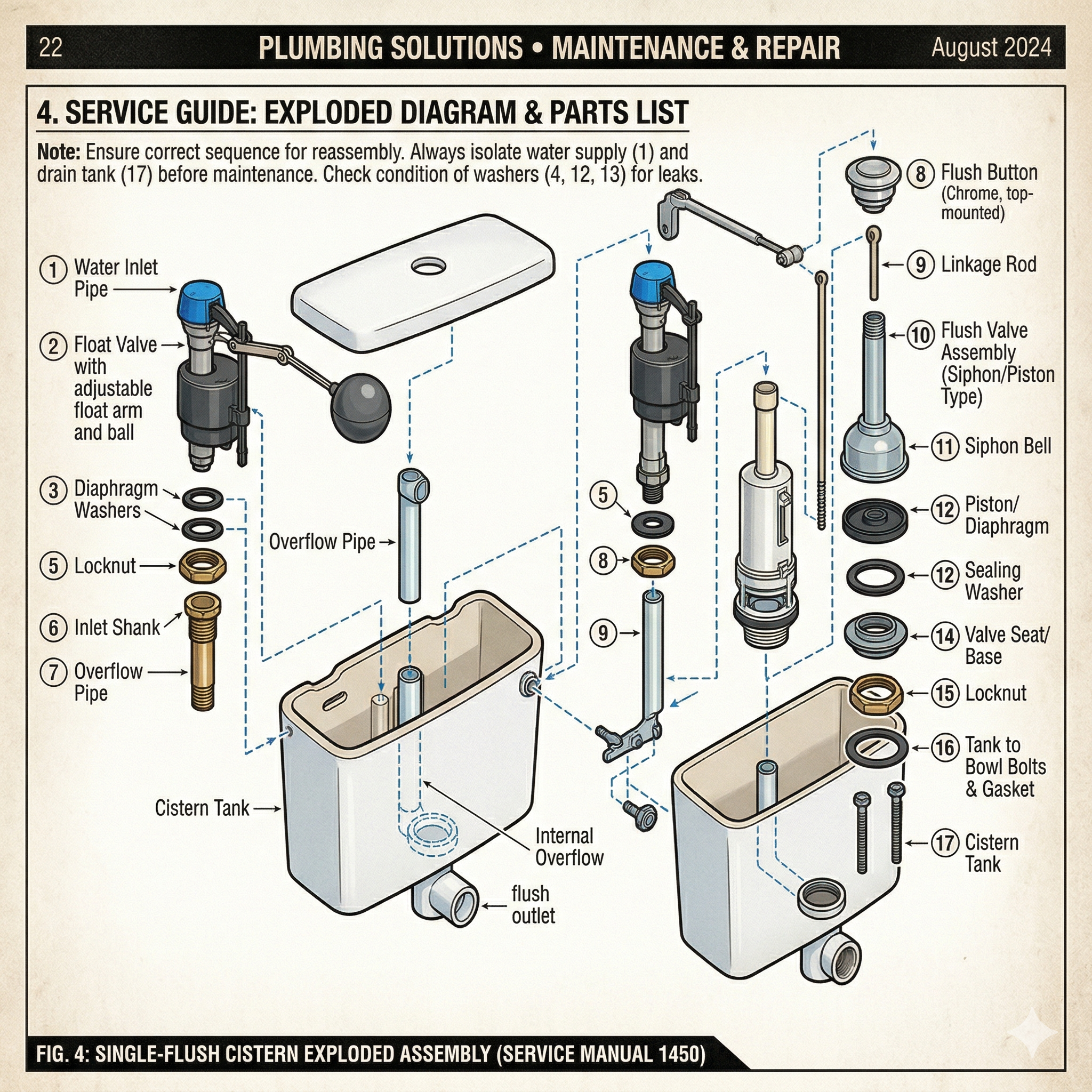Toilet Diagnostic Visit + PAYG parts