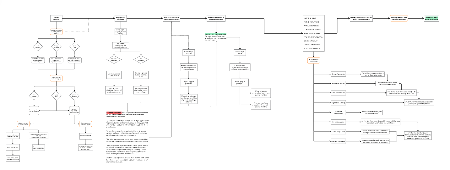 HBF Product Dev - 1map.png