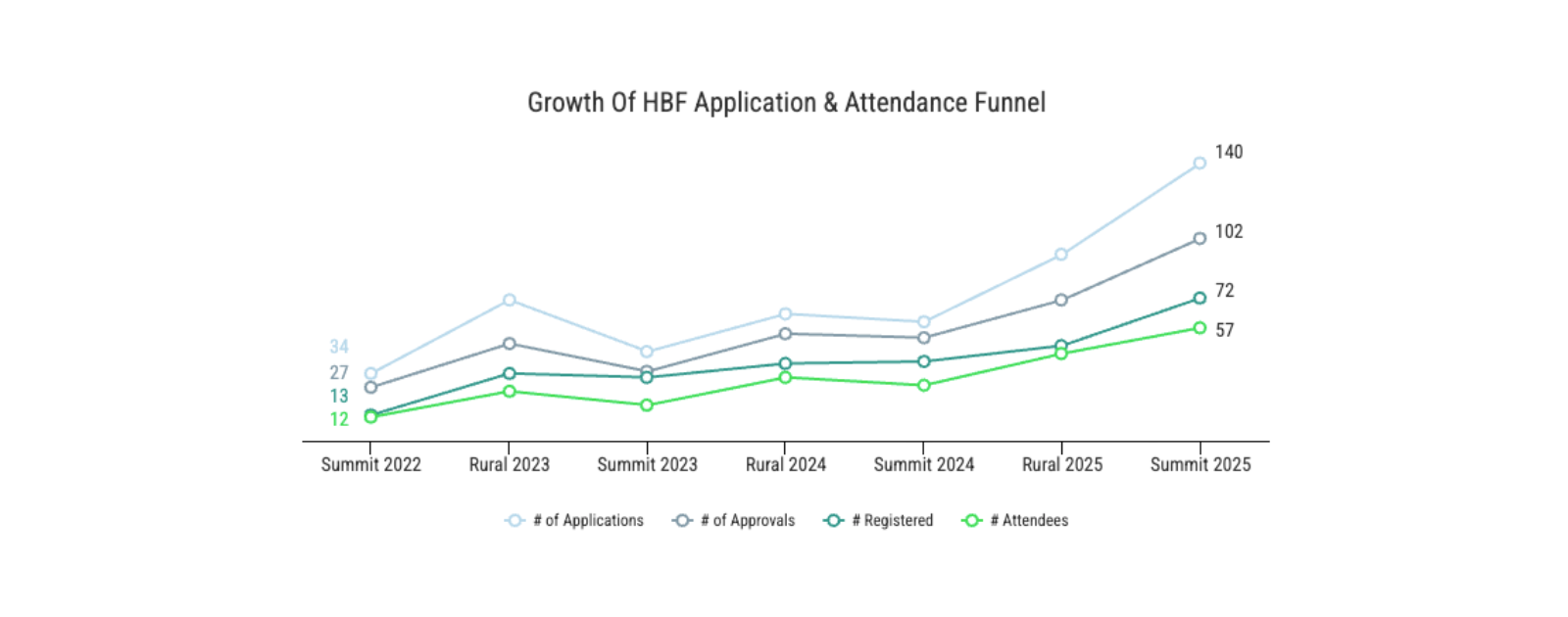 gallery_hbf_reg_growth.png