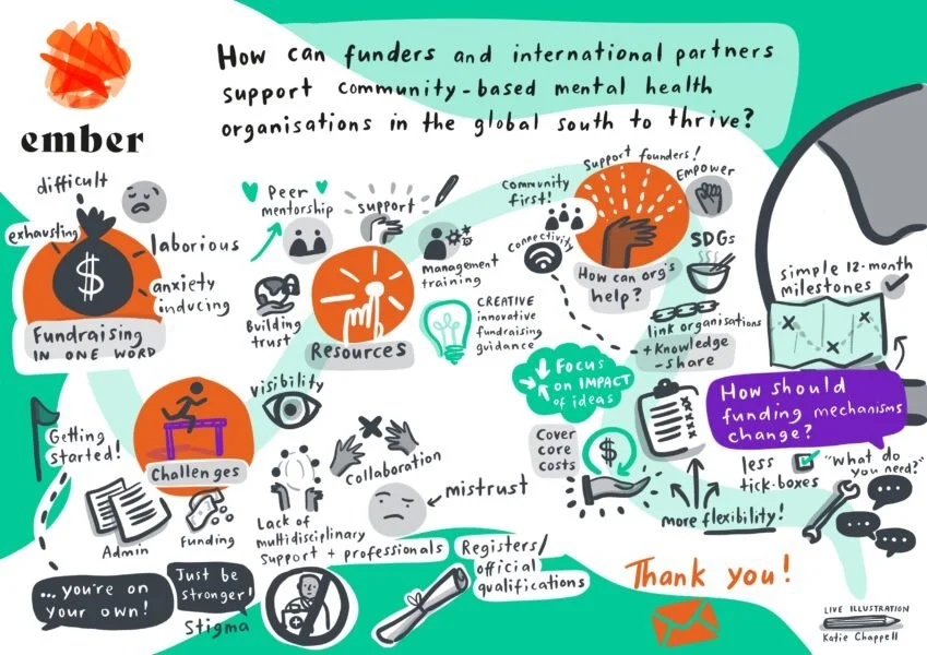Ember-supporting-community-based-MH-orgs-in-the-global-south-live-illustration-Katie-Chappell.jpg
