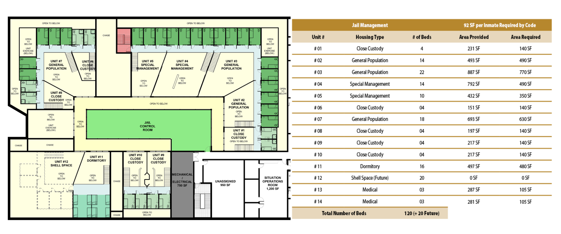Jail facility - second floor (in development)