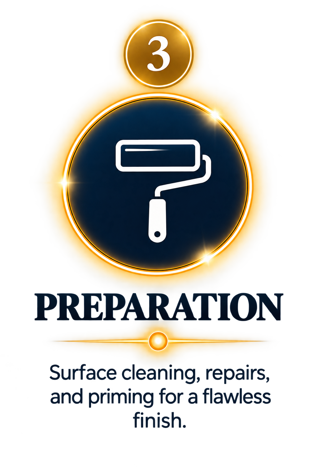 A neon-lit graphic with a paint roller icon, the number 3 above it, and the word 'PREPARATION' below. Additional text reads 'Surface cleaning, repairs, and painting for a flawless finish.'