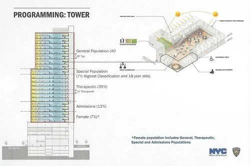 Proposed Brooklyn Jail Tower Program Layout and Floor Plan Diagram