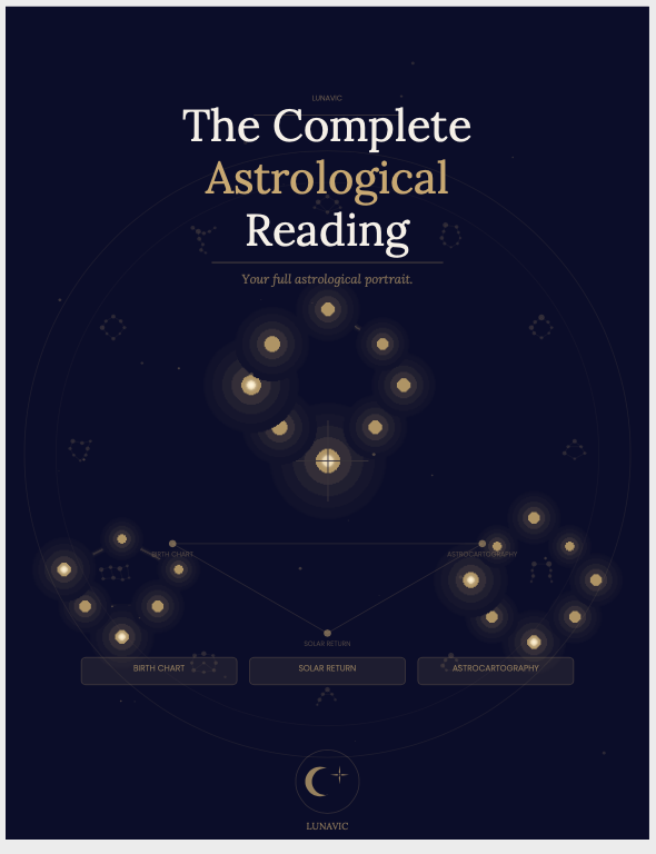 Complete Astrological Report