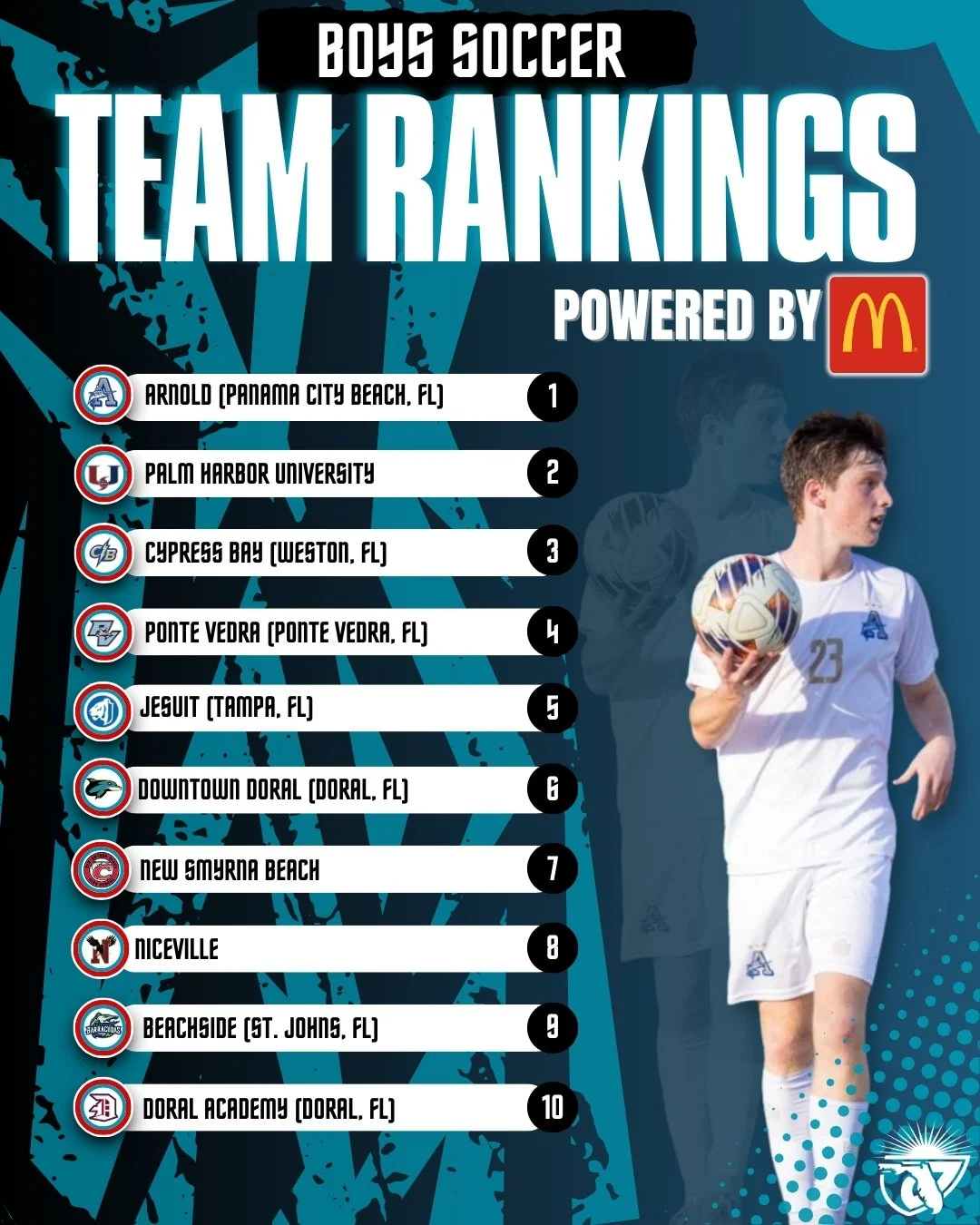 Boys Soccer Team Rankings 12.30.25.jpg
