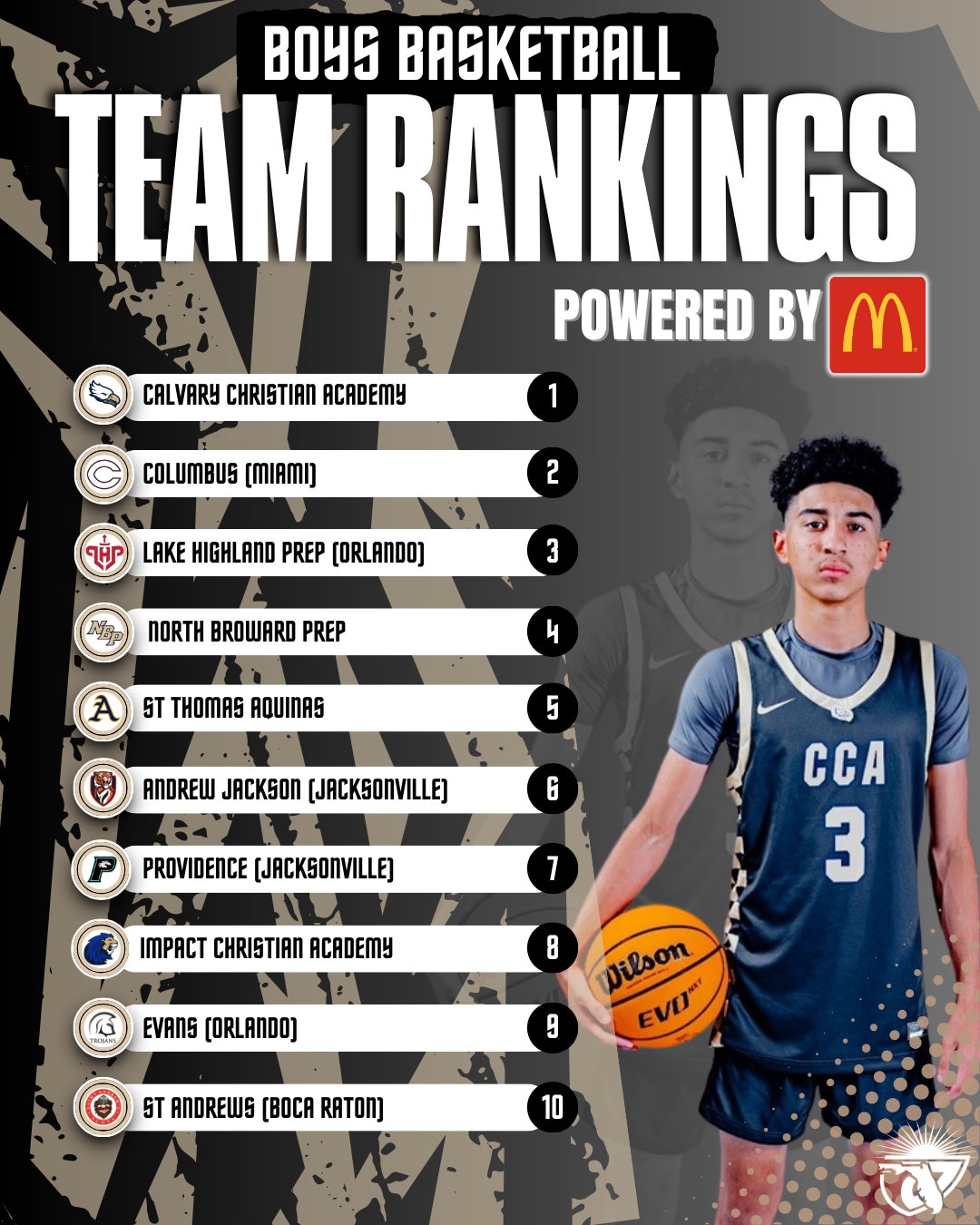 Boys Basketball Team Rankings 1.13.26.png