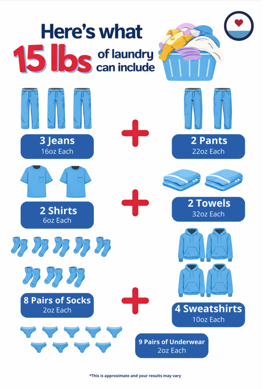 Example of what 15 pounds of laundry can include