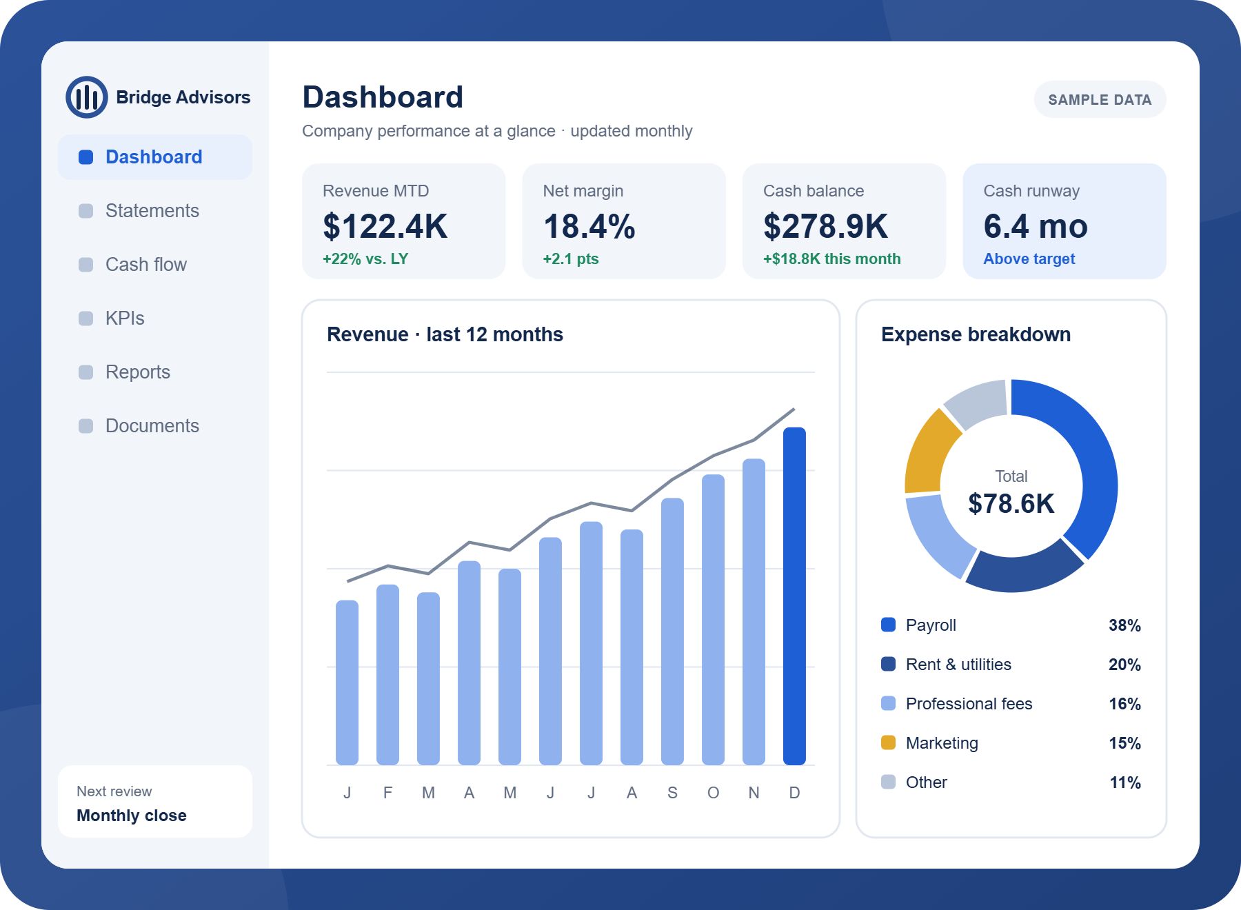 Sample client portal dashboard with revenue, net margin, cash balance, runway and expense breakdown