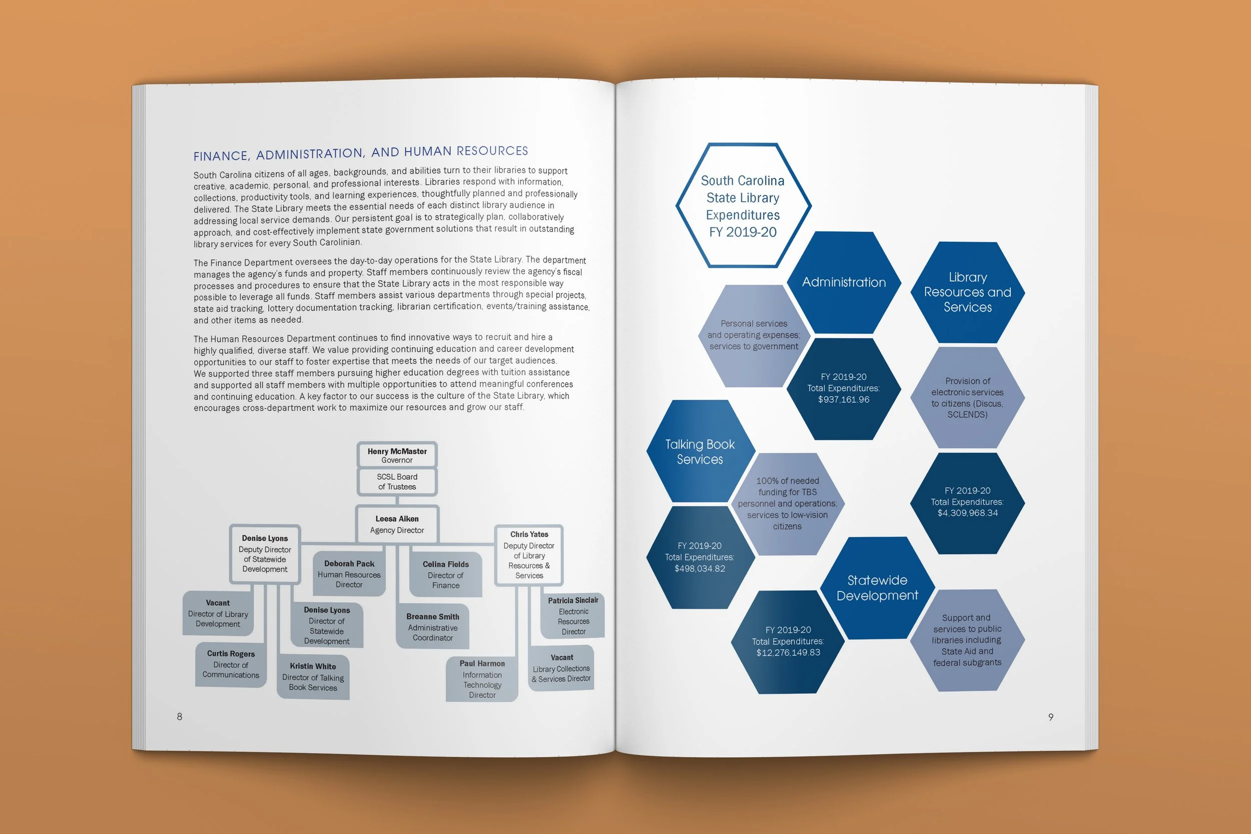 Editorial Design: Annual Reports