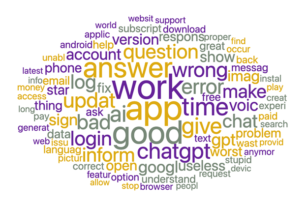 Orange Data Mining - NWC.png