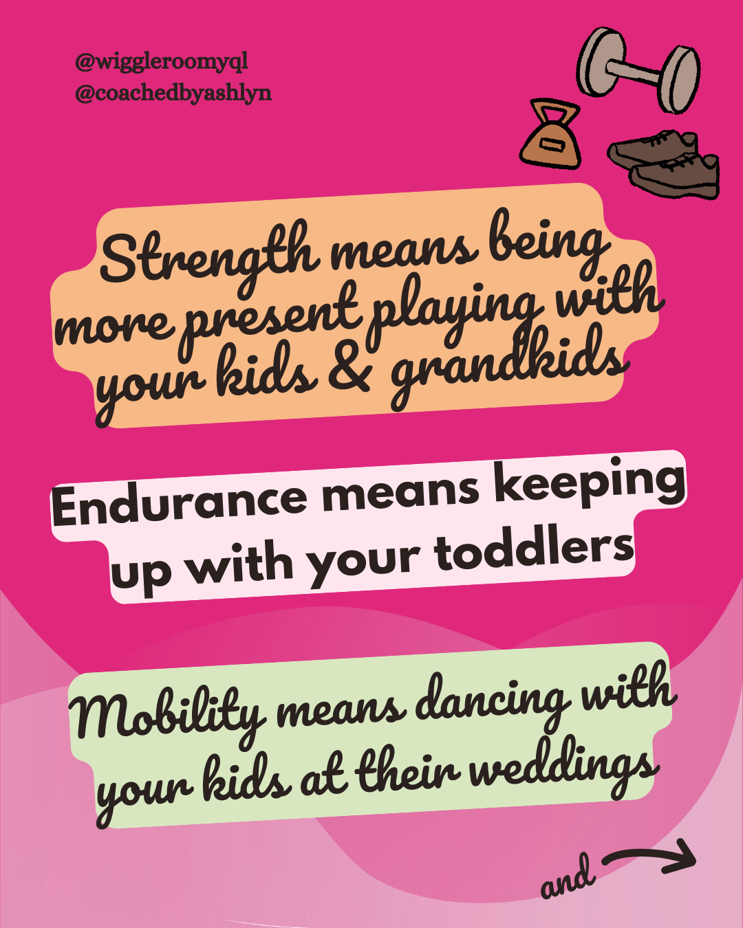 A motivational poster with a pink background, featuring illustrations of a dumbbell, a kettlebell, and athletic shoes at the top right corner. The poster contains the following text: "Strength means being more present playing with your kids & grandkids," "Endurance means keeping up with your toddlers," and "Mobility means dancing with your kids at their weddings." The Instagram handles @wiggleroomyl and @coachedbyashlyn are written at the top left corner.