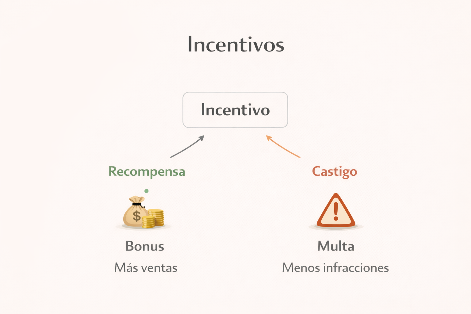 Incentivos