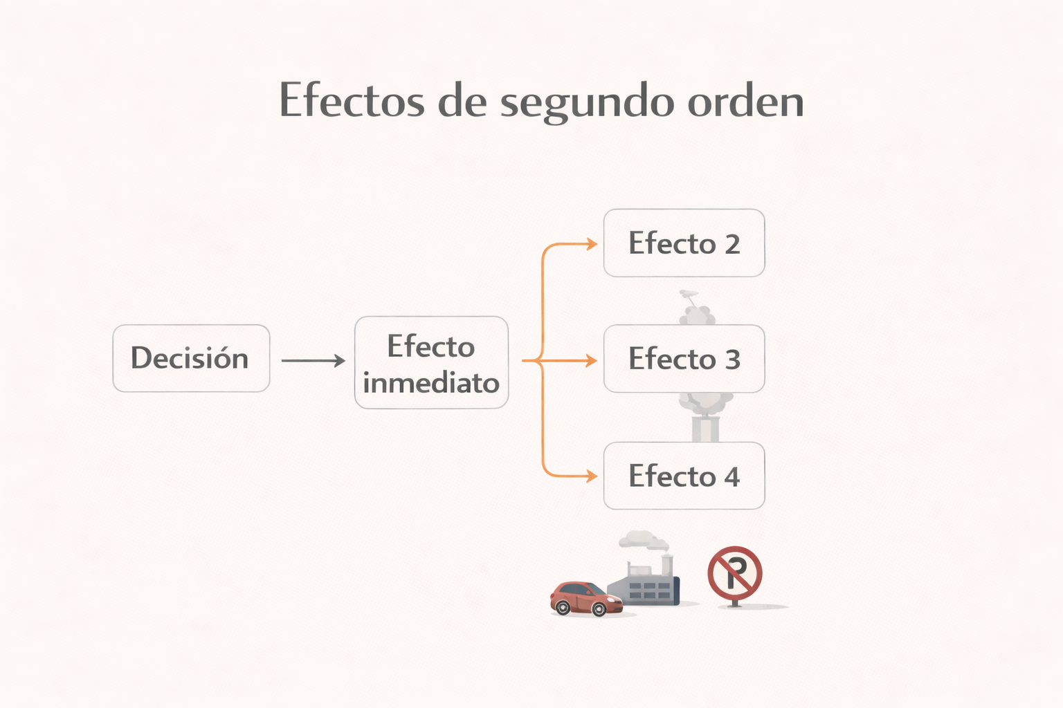 Efectos de segundo orden
