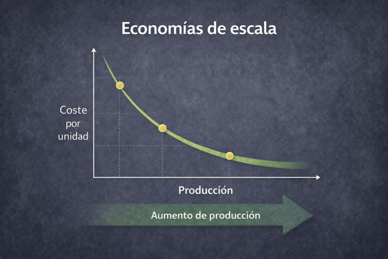 Economías de escala