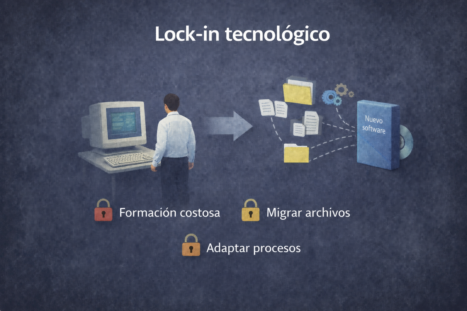 Lock-in tecnológico