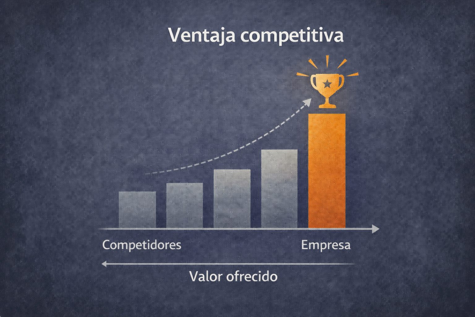 Ventaja competitiva