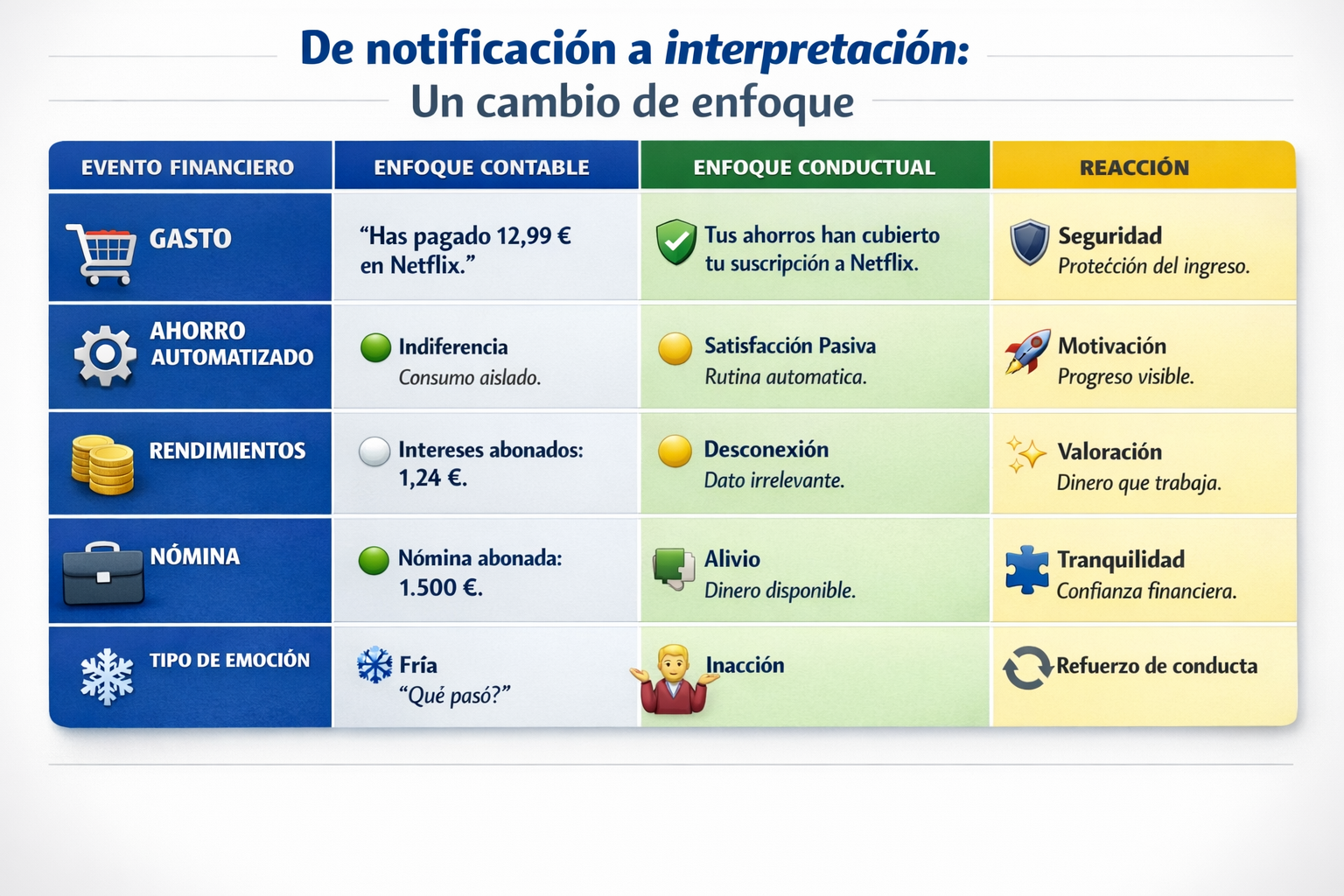 Cuando el sistema financiero deja de contar dinero y empieza a interpretar progreso