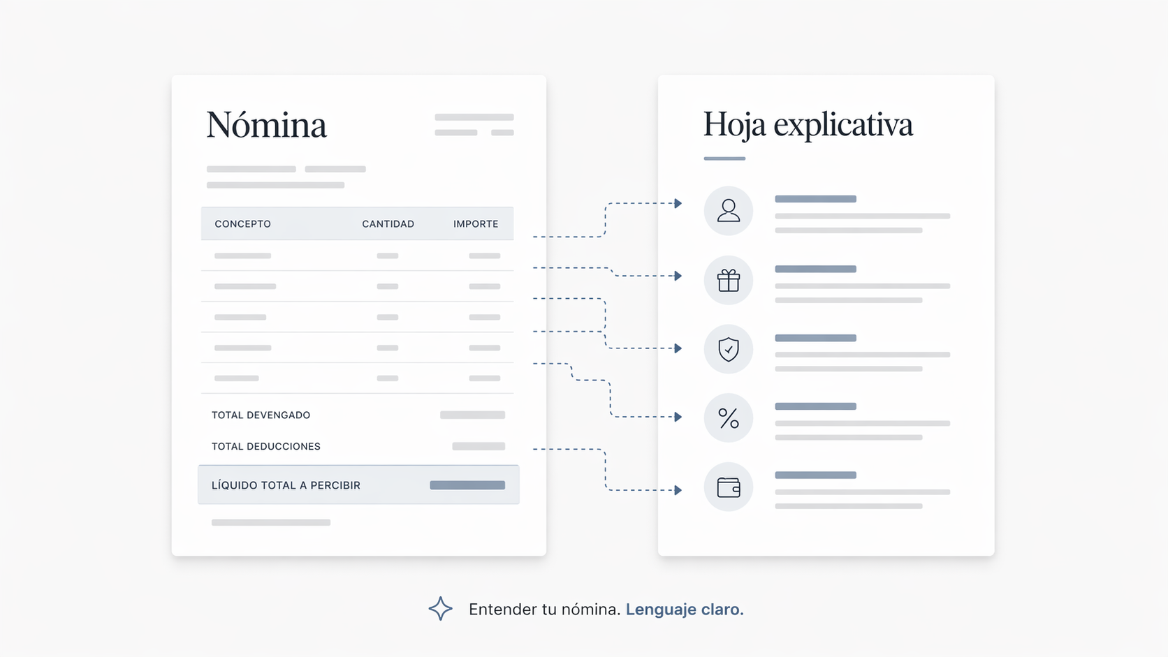 ¿Y si la nómina fuera un manual de instrucciones?
