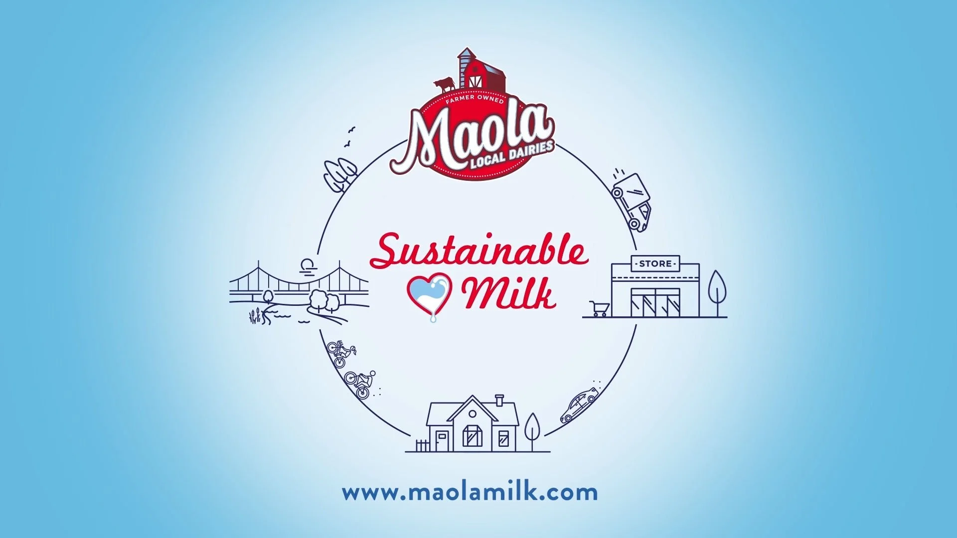 MVM22-17E-Maola-Geo-Targeted-Campaign-60sec-Video-v2-Cover.jpg