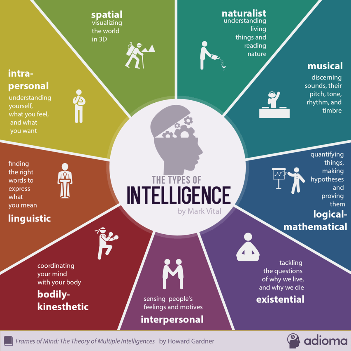 Your Natural Intelligence Was Never the Problem