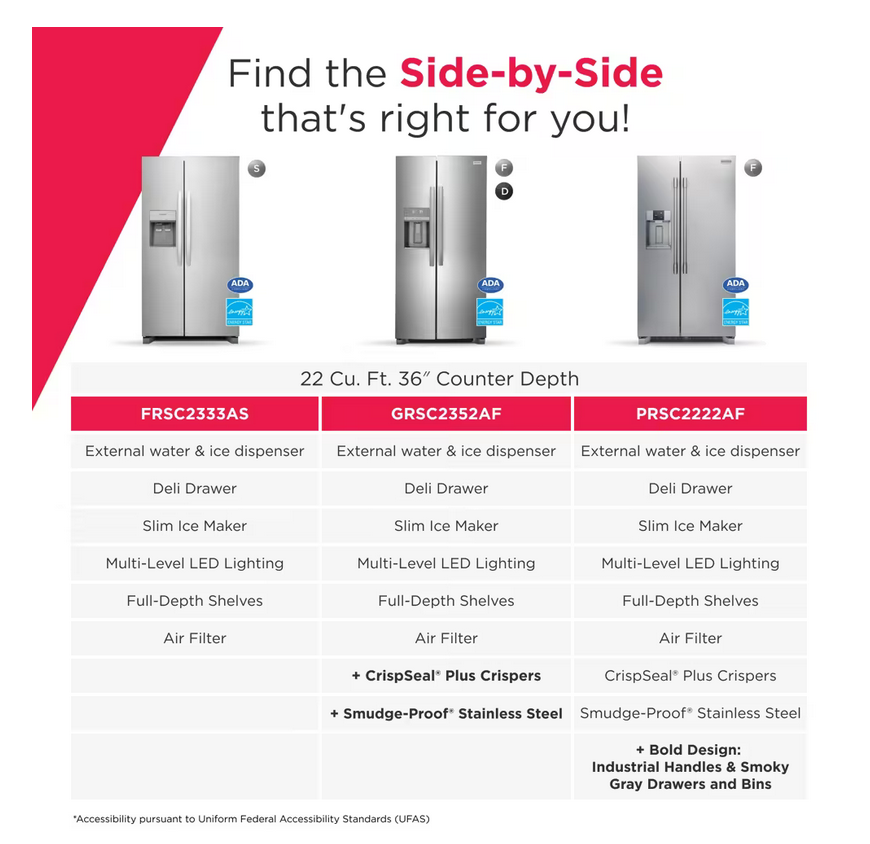 Screenshot 2026-03-19 at 21-55-17 22 Cu. Ft. 36 Counter-Depth Side-by-Side Refrigerator Stainless Steel-FRSC2333AS Frigidaire.png