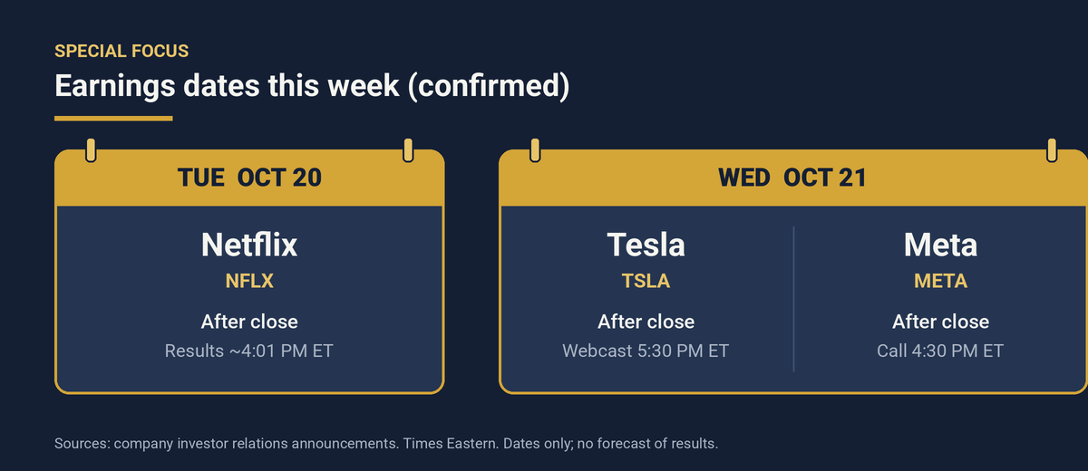 Confirmed report dates and times (Eastern).