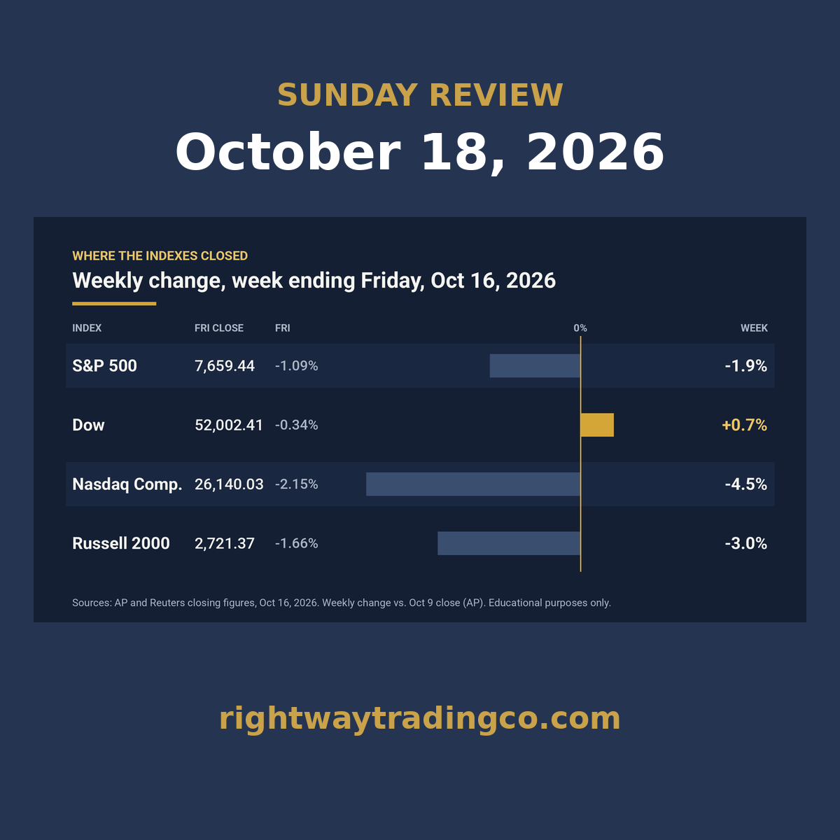 Sunday Review - October 18, 2026