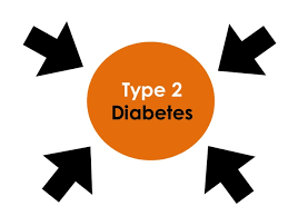 Type 2 Tuesdays Group Personal Training - In person - VSP Charlotte